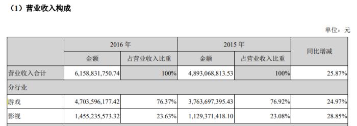 搬空两栋大楼后，只有二游能救完美世界？