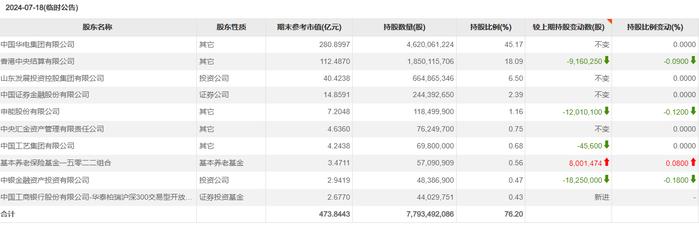 A股、H股双双大跌！华电国际拟收购控股股东旗下火电资产，遭市场“用脚投票”