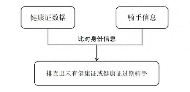 江门新会：从食品制作到配送环节，检察履职让外卖食品“放心到家”