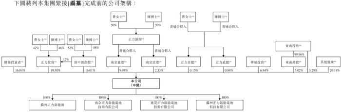 曹德旺胞妹掌舵的正力新能冲港股：三年多亏近28亿元，预计2026年产能翻倍