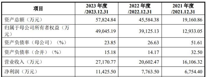 思看科技通过科创板上市委会议 公司是面向全球的三维视觉数字化综合解决方案提供商