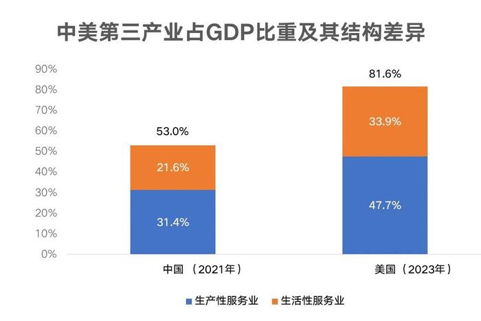 盛松成：服务业高质量发展助力企业“走出去” | 逐潮向海