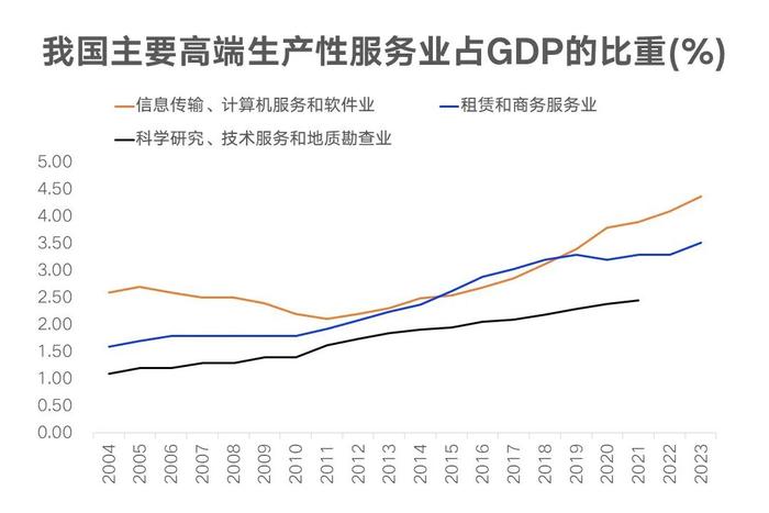 盛松成：服务业高质量发展助力企业“走出去” | 逐潮向海