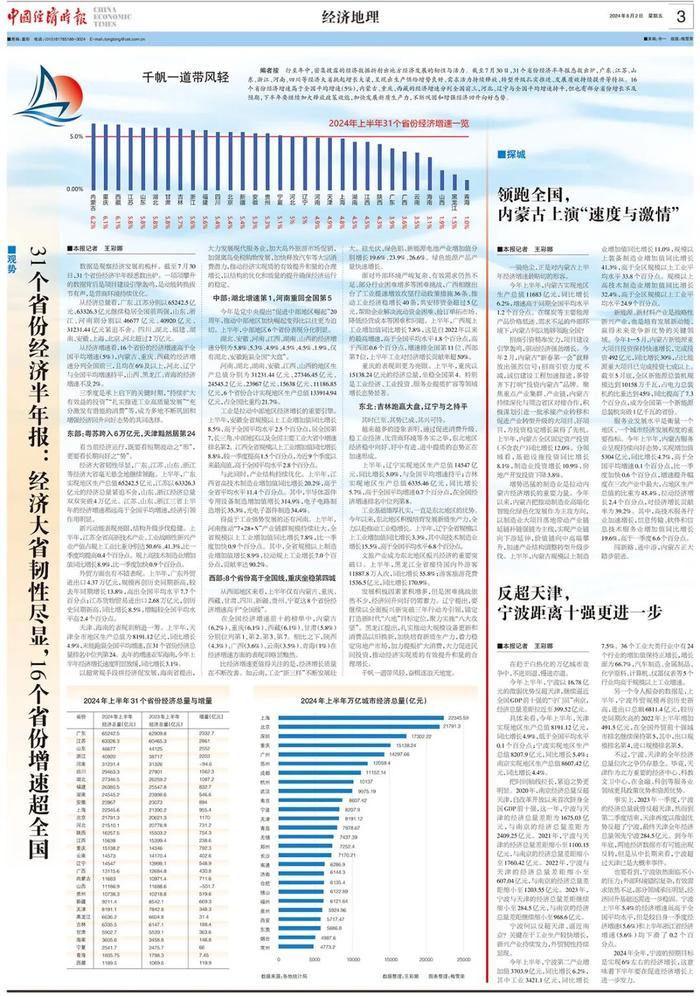 经济地理丨反超天津，宁波距离十强更进一步