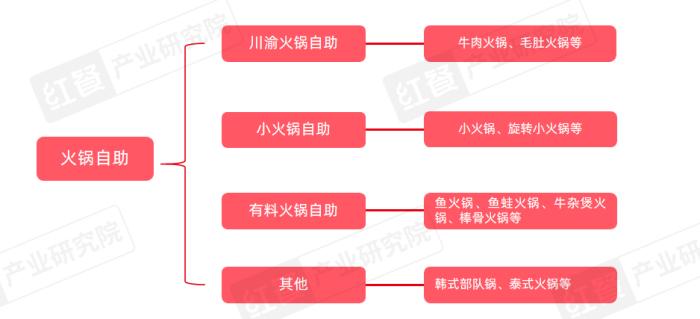 卷土重来，自助餐赛道悄然翻红