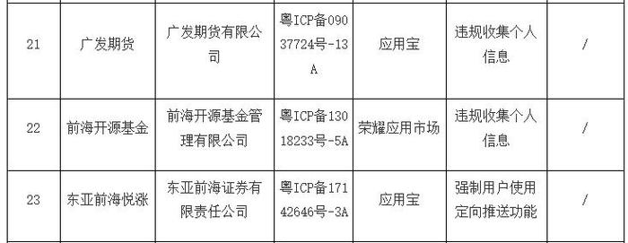 广东37款APP未完成整改 广发证券全资子公司等登榜