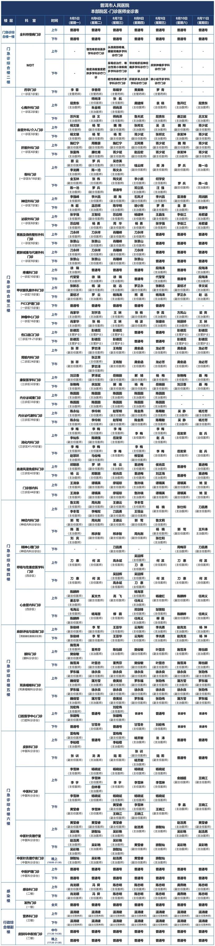 【优质诊疗】普洱市人民医院2024年8月5日-8月11日医师坐诊表