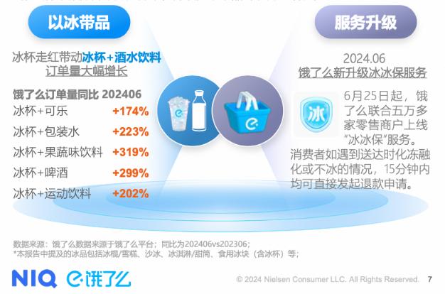 尼尔森IQ联合饿了么发布《2024即时零售冰品酒饮消费洞察》：“冰+X”、餐零融合等新场景激活酒水饮料加速增长