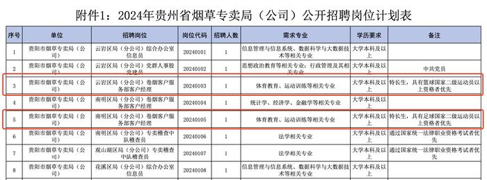 这事儿丨烟草局招聘体育特长生，公众需要更多解释