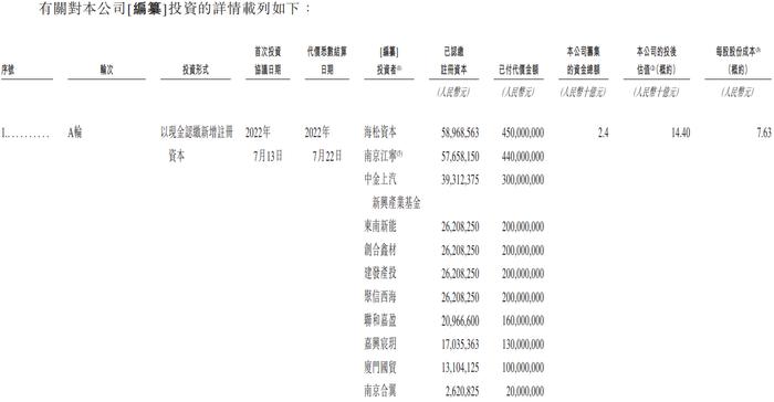 曹德旺胞妹掌舵的正力新能冲港股：三年多亏近28亿元，预计2026年产能翻倍