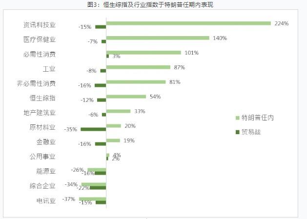 恒指公司：2017-2021年特朗普任期内恒生综指累计涨近54%