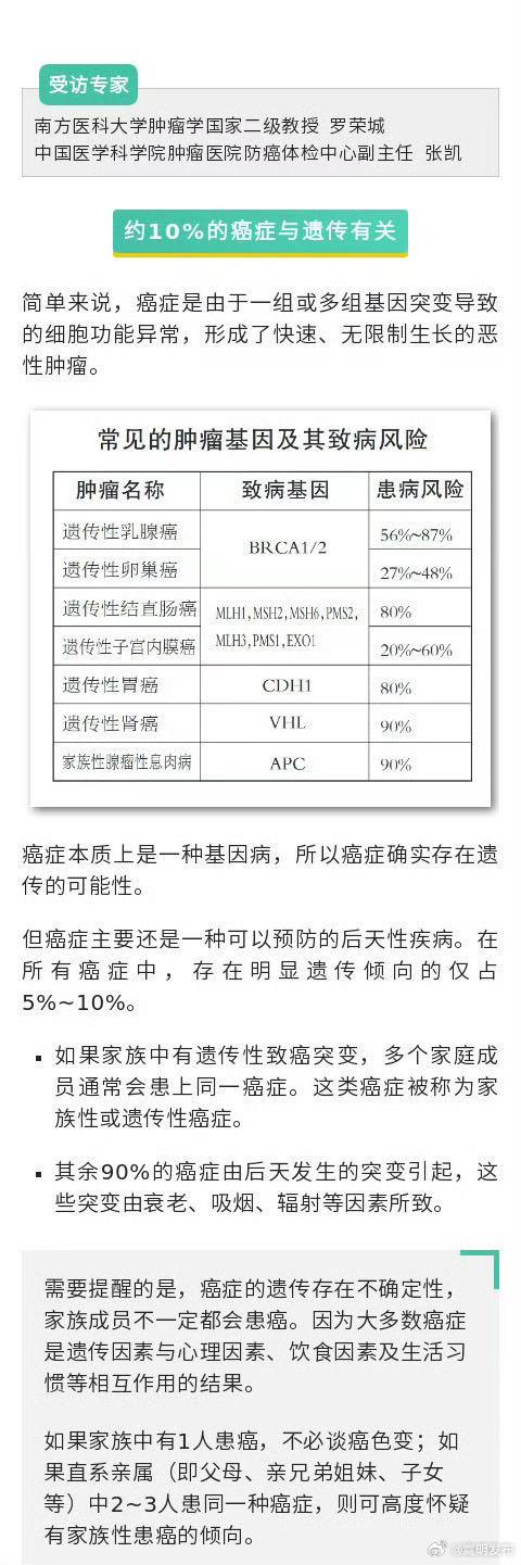 约10%的癌症有遗传倾向