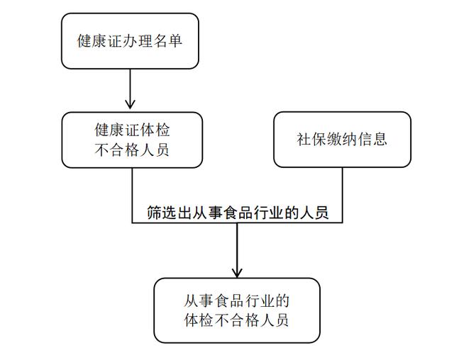 江门新会：从食品制作到配送环节，检察履职让外卖食品“放心到家”