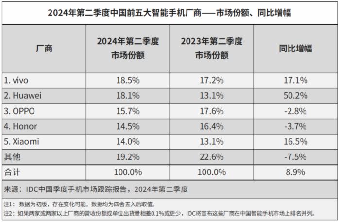 iPhone量价双杀，苹果还能在中国市场重回王座吗？