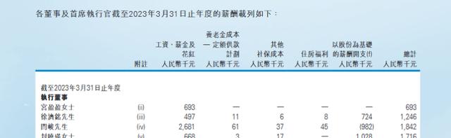 医渡科技CEO徐济铭是董事长宫盈盈的丈夫 去年薪酬高达1550.3万！