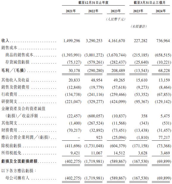 曹德旺胞妹掌舵的正力新能冲港股：三年多亏近28亿元，预计2026年产能翻倍