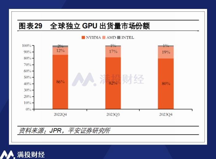 AMD 2Q24财报分析：“榜眼”对“状元”的追赶尚在途中