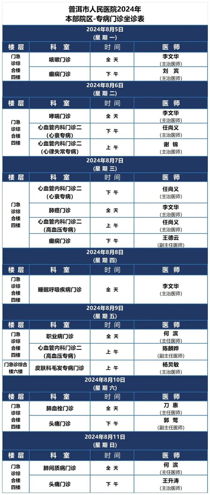 【优质诊疗】普洱市人民医院2024年8月5日-8月11日医师坐诊表