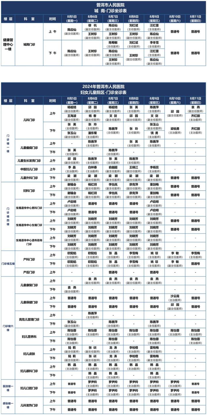 【优质诊疗】普洱市人民医院2024年8月5日-8月11日医师坐诊表