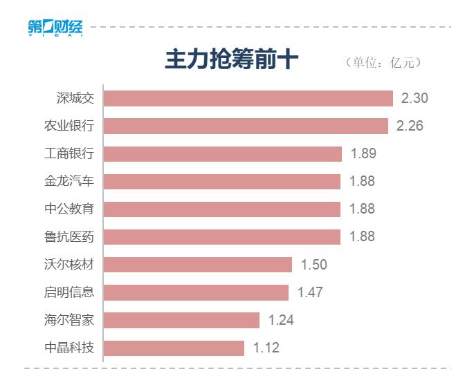 外围市场走弱拖累A股 大盘2900点能否经受住考验？