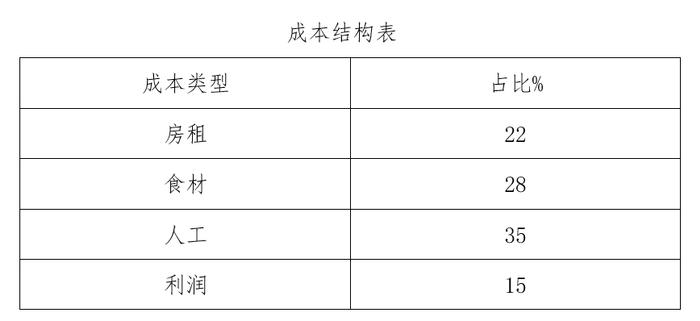 京沪杭调研：算算服务业数字化的成本收益账