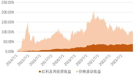 想平稳穿越牛熊市？红利资产值得高度重视