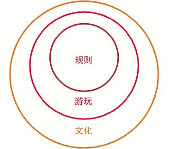 游戏，被中国文化低估的人类活动