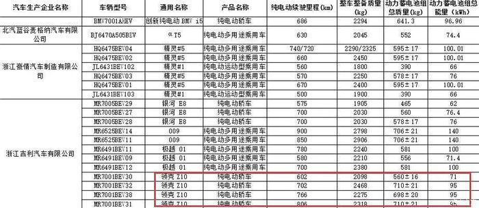 国产“迈巴赫”、五菱中型SUV！这些车本月上市！