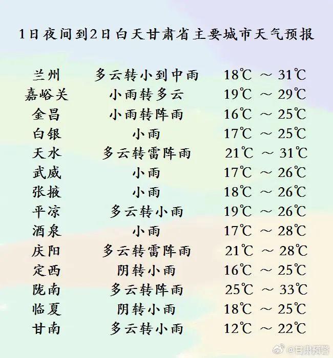 每日天气｜全省大范围降水来了，高温或将得到缓解