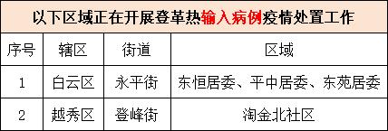 最新公布！涉广州10区18个镇街