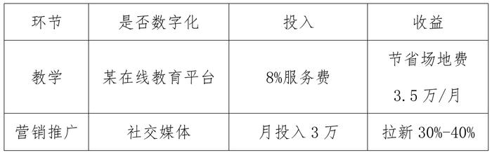 京沪杭调研：算算服务业数字化的成本收益账