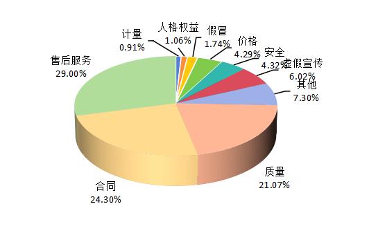 上半年九大投诉热点！演唱会“柱子票”、培训机构虚假承诺上榜