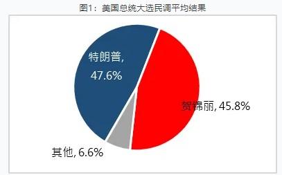 恒指公司：2017-2021年特朗普任期内恒生综指累计涨近54%