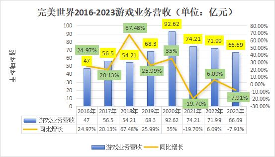 搬空两栋大楼后，只有二游能救完美世界？