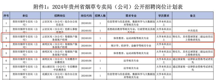 贵州省烟草局回应招体育特长生任客户经理