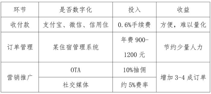 京沪杭调研：算算服务业数字化的成本收益账