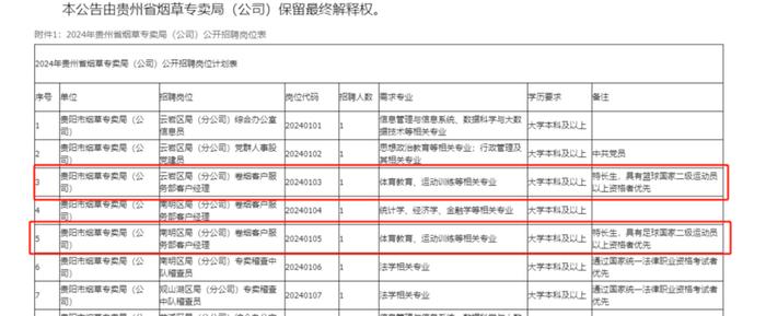 媒体：烟草局“萝卜坑”招体育特长生？一句依法依规还不够