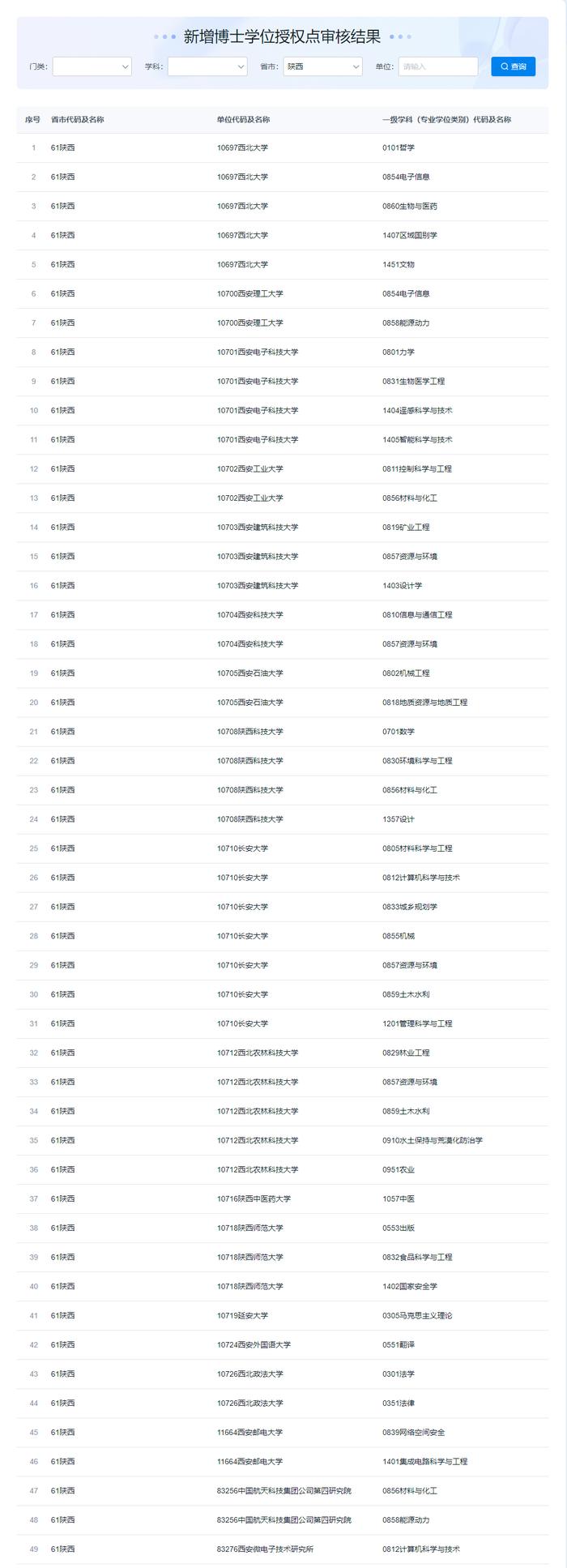 最新公示！陕西拟新增这些博士硕士学位授权点