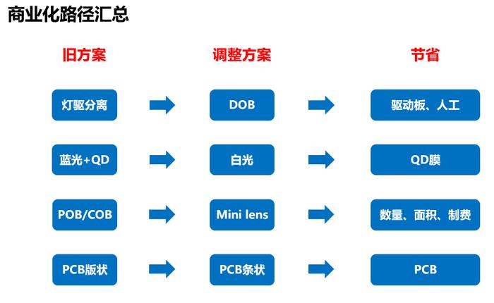 Mini LED电视突变，兆驰光元助力终端“上位”