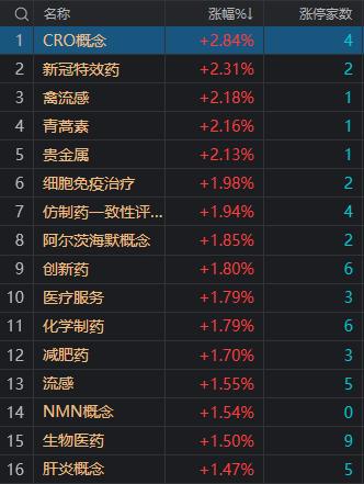 收评：沪指缩量调整跌0.92% AI硬件股集体调整