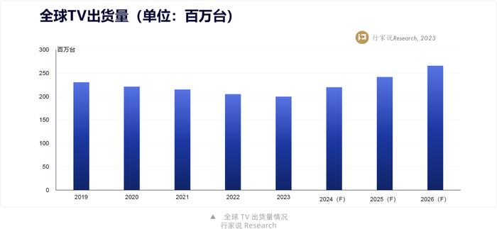 Mini LED电视突变，兆驰光元助力终端“上位”