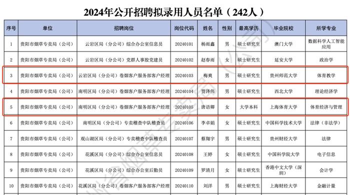 贵州省烟草局回应招体育特长生任客户经理