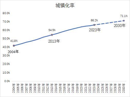 一文读懂！新型城镇化战略五年行动计划