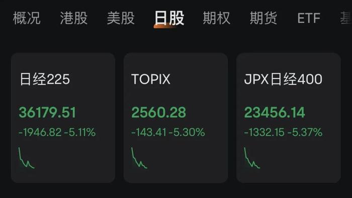 日本股市，突然崩了！亚太市场集体重挫，发生了什么？