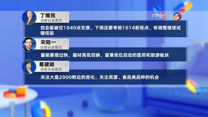 【有看投】宋陆一：量能萎缩过快，题材高低切换，留意低位启动的医药和旅游板块