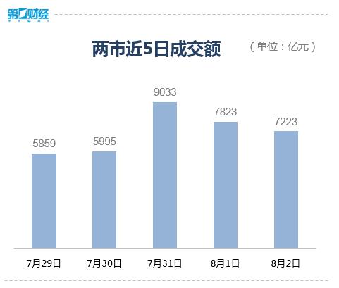 外围市场走弱拖累A股 大盘2900点能否经受住考验？