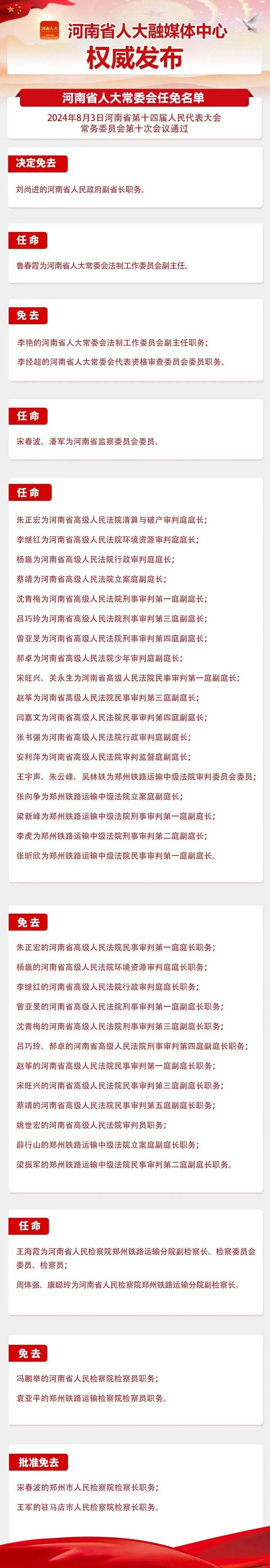 刘尚进卸任河南省副省长