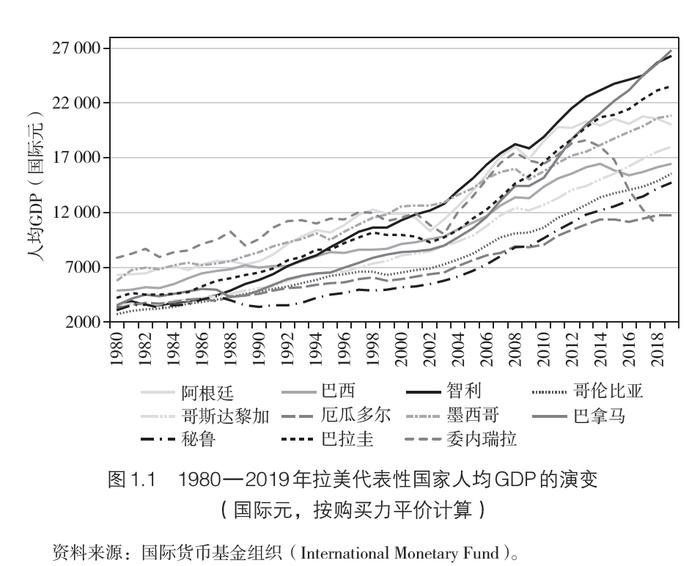 “智利奇迹”：芝加哥小子和新自由主义的兴衰