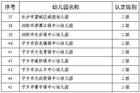 53所！正在公示！长沙这些幼儿园上榜→