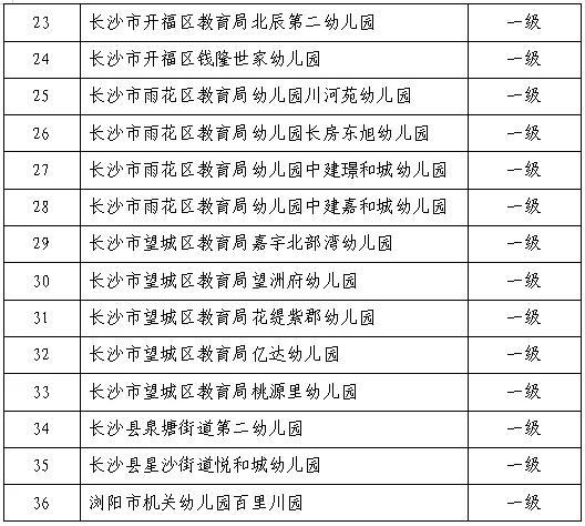 53所！正在公示！长沙这些幼儿园上榜→